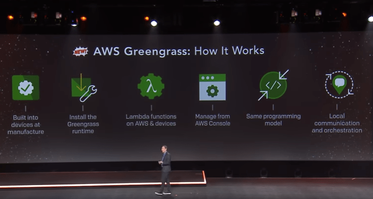 AWS Greengrass: Local compute, messaging & data caching 2 image AWS Greengrass: Local compute, messaging & data caching 2 image