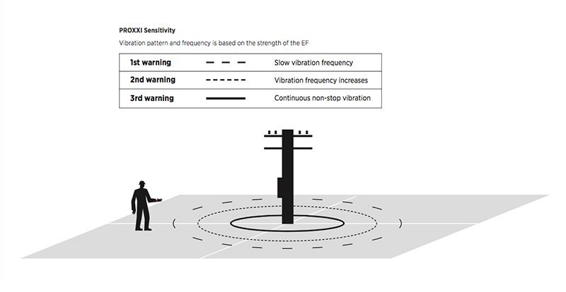 Proxxi: Smart Electric Field Wearable 6 image Proxxi: Smart Electric Field Wearable 6 image