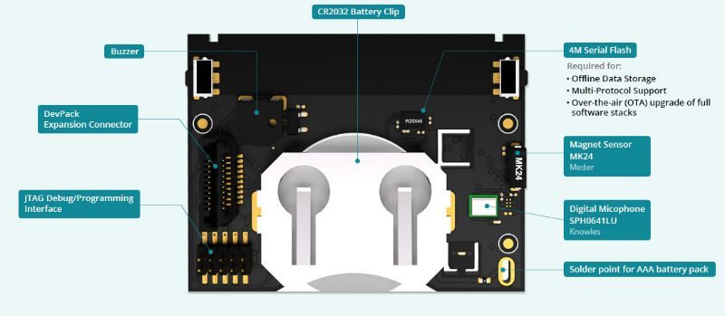 Thingsquare IoT Starter Kit: IPv6 Meshing and Bluetooth Beacon Proximity Detection 8 image