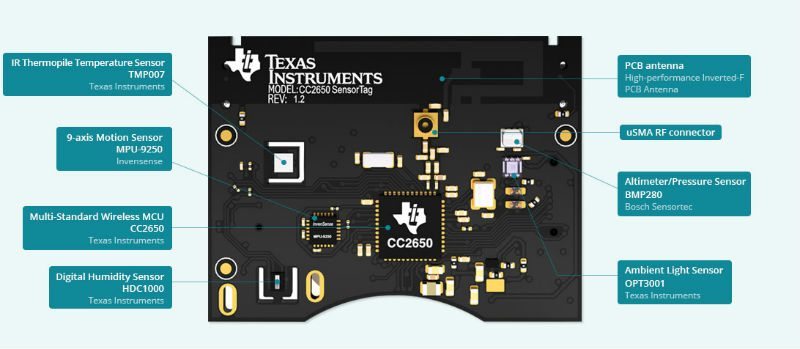 Thingsquare IoT Starter Kit: IPv6 Meshing and Bluetooth Beacon Proximity Detection 9 image