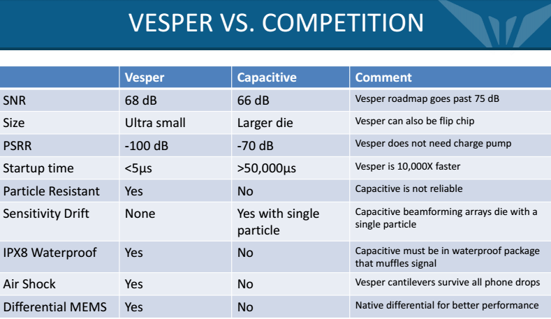 Vesper VM1000: Piezoelectric MEMS Microphone 6 image