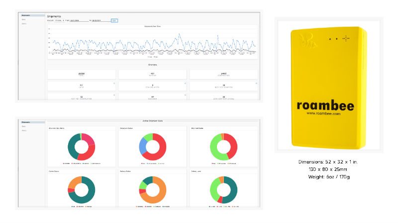 Roambee Secures $4.1M in Latest Funding Round 1 image Roambee Secures $4.1M in Latest Funding Round 1 image