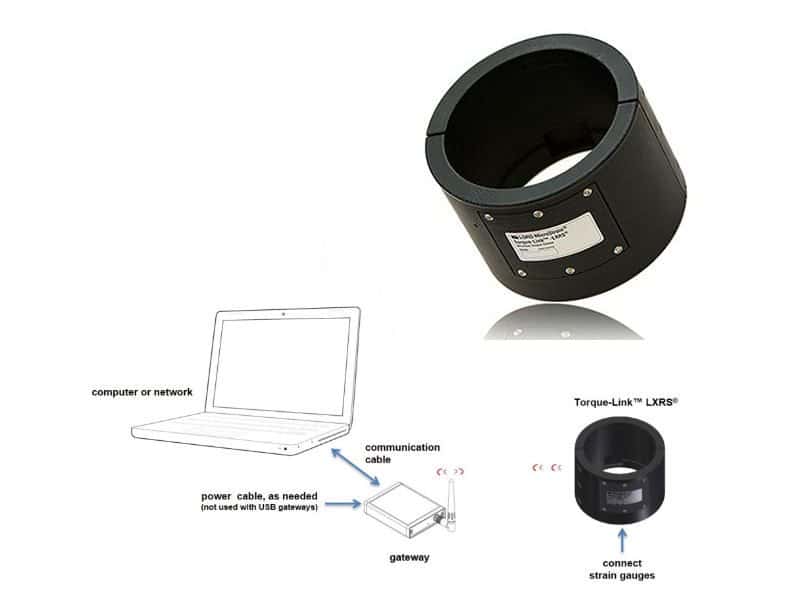 Torque-Link -LXRS Wireless Sensor 3 image