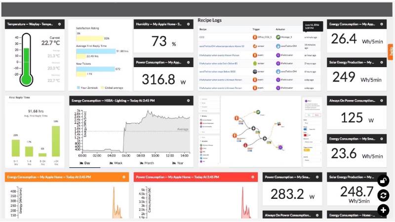 Waylay.io Raises €1.2M to Expand IoT Orchestration Platform Sales 3 image