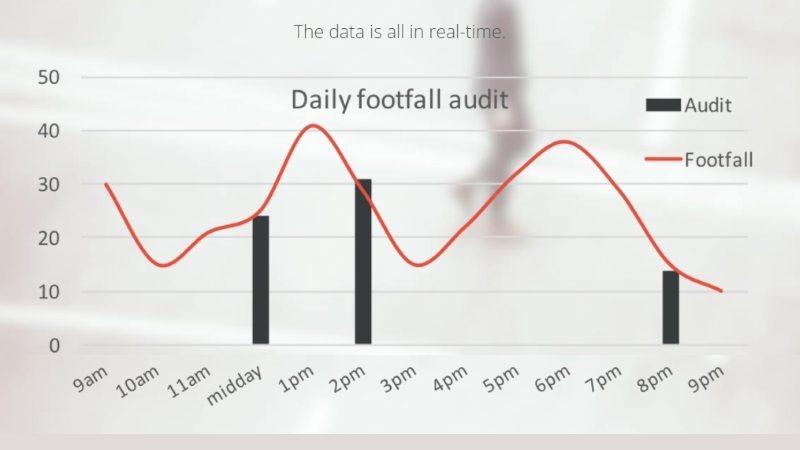 Hoxton Analytics: Counting and Profiling Customers – One Shoe at a Time 5 image