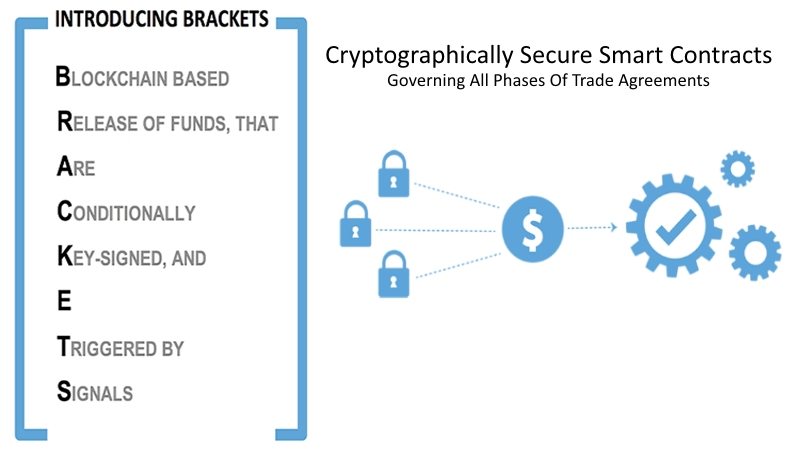 Skuchain: Global Trade for the 21st Century 4 image