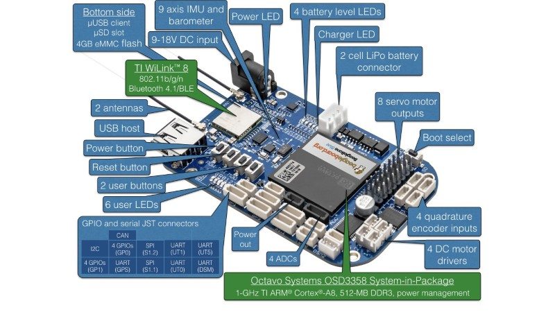 BeagleBone Blue Announced 3 image