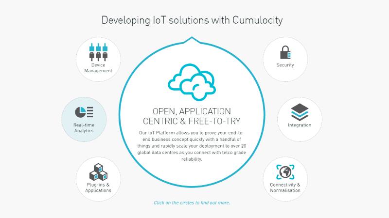 Software AG acquires German IoT platform Cumulocity 6 image