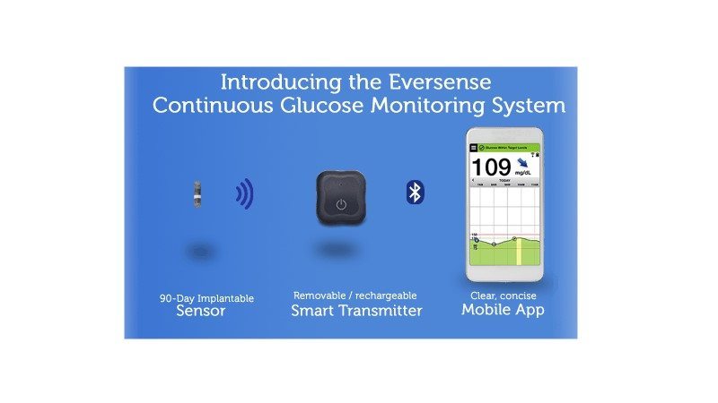 Eversense, a Smart Pill-Sized Glucose Monitoring Sensor for Diabetic Patients 7 image