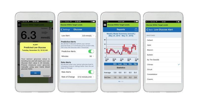 Eversense, a Smart Pill-Sized Glucose Monitoring Sensor for Diabetic Patients 9 image