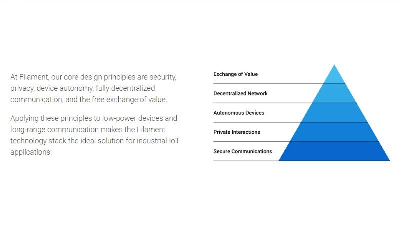 Bitcoin IoT Startup Filament’s Funding Totals $16.9M 5 image