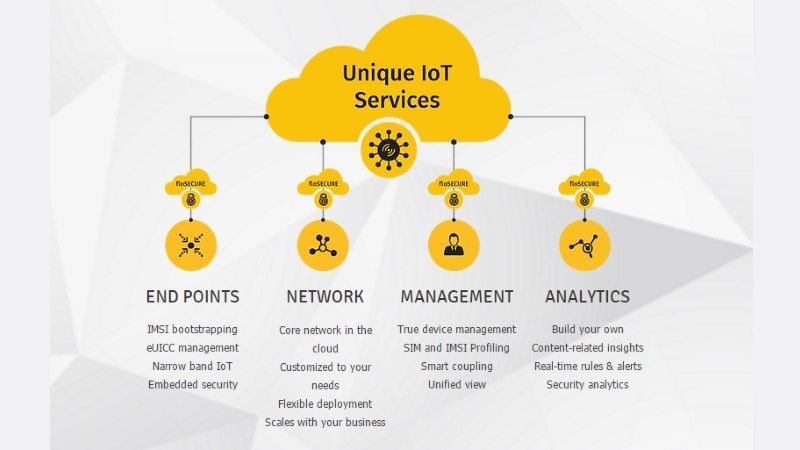 Flo Live raises $4.2m Series A to provide end-to-end IoT solutions 6 image