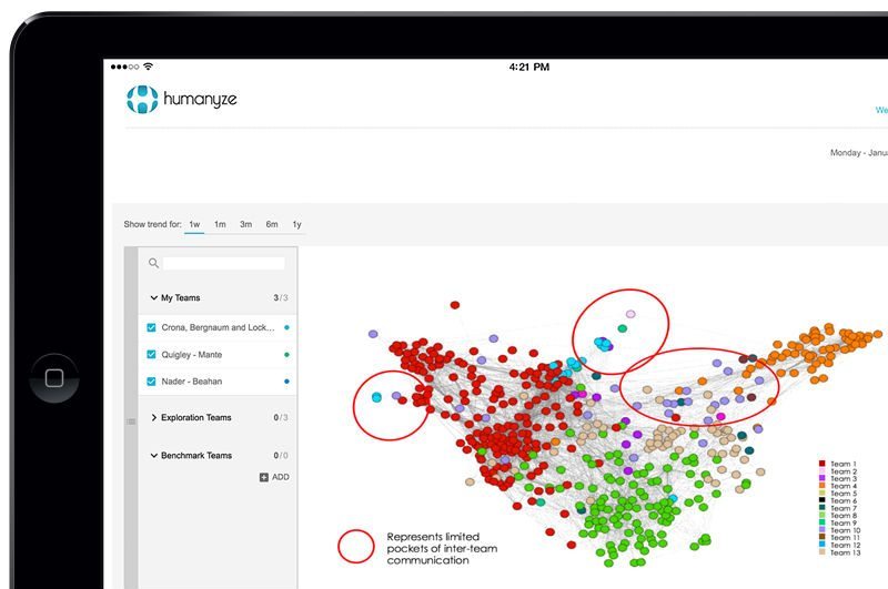 Humanyze: Enhanced Office Productivity and Morale via Analytics 6 image