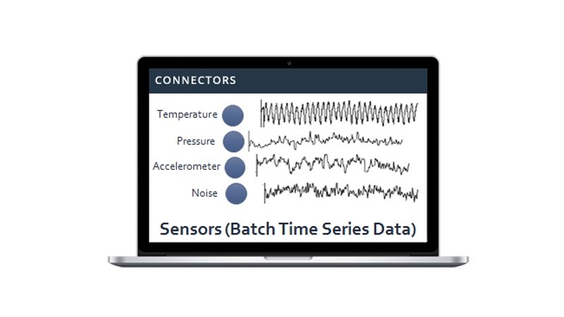 DataRPM, an industrial IoT-focused predictive analytics startup acquired by Progress for $30M 6 image