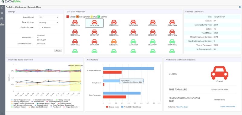 DataRPM, an industrial IoT-focused predictive analytics startup acquired by Progress for $30M 5 image