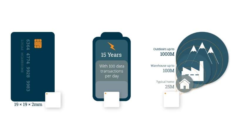 Disruptive Technologies: A Smart Sensor that tracks touch, proximity and temperature 6 image