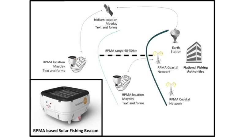 Orolia's IoT-based Solar Beacon to monitor fishing boats 3 image