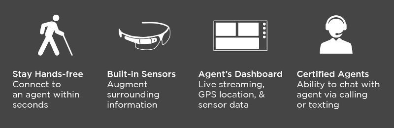 Aira, smart eye-wear for visually impaired raises $12M Series B 3 image Aira, smart eye-wear for visually impaired raises $12M Series B 3 image