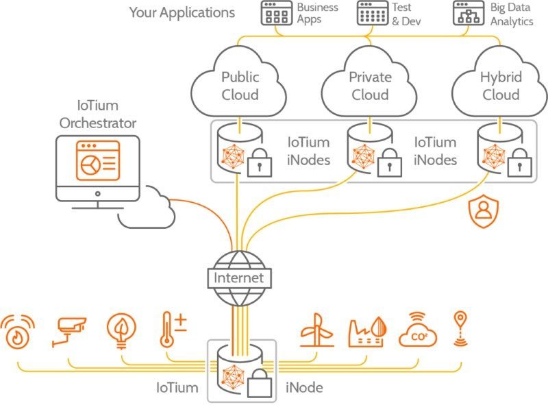 IoTium Closes $8.4M Series A to compete in IIoT networking 3 image