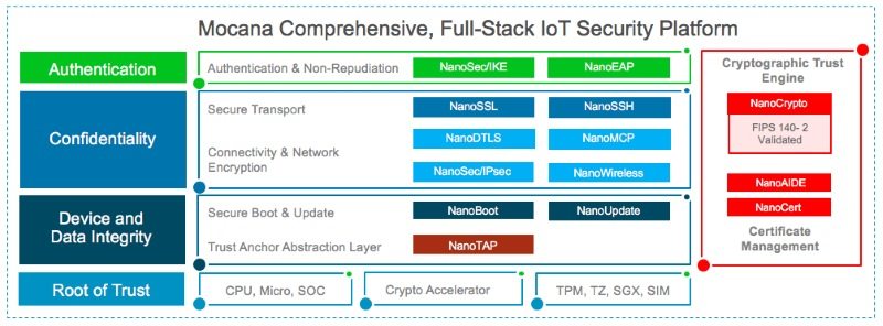 IIoT Security Company Mocana Nets $11M Series F 6 image