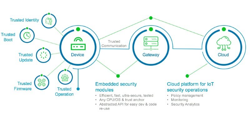 IIoT Security Company Mocana Nets $11M Series F 5 image