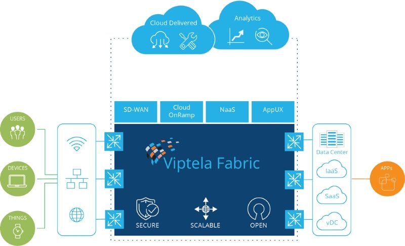 Cisco to acquire Viptela for $610M to strengthen its IoT portfolio 5 image