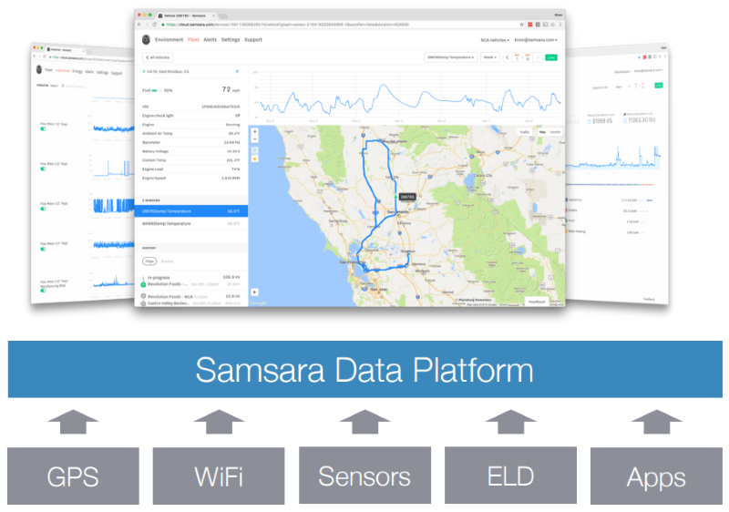 Industrial IoT & telematics provider Samsara raises $40 million Series C 4 image