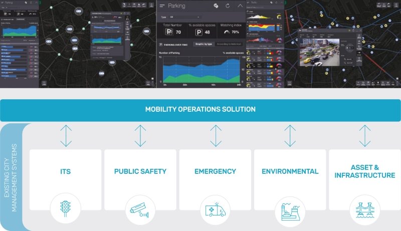 Smart city IoT company Worldsensing closes €8.3M Series B 1 image Smart city IoT company Worldsensing closes €8.3M Series B 1 image