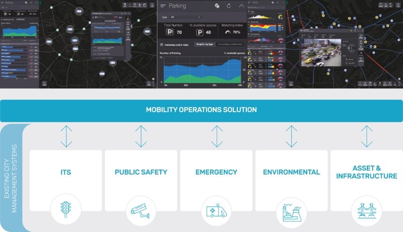 Smart city IoT company Worldsensing closes €8.3M Series B 1 image