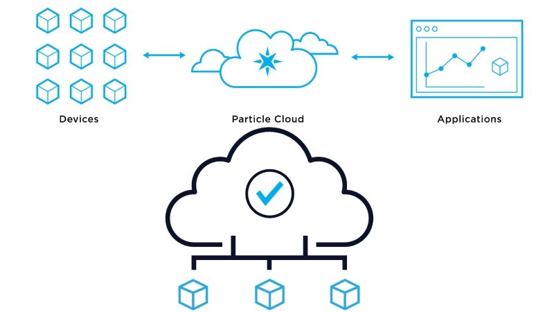 End-to-end IoT platform Particle banks $20M Series B 3 image