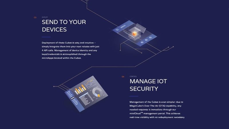 MagicCube closes $8.5M Series A to secure mobile and IoT devices 6 image