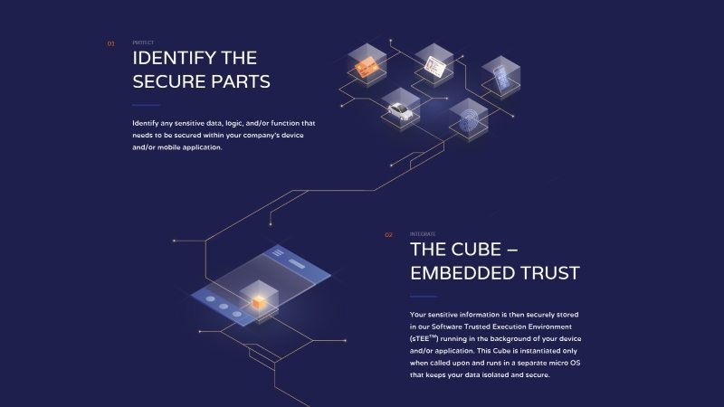 MagicCube closes $8.5M Series A to secure mobile and IoT devices 5 image