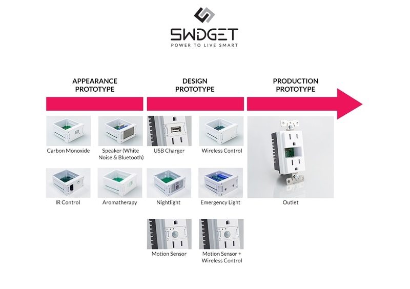 Smart electrical wall-outlet Swidget launches Kickstarter campaign 3 image Smart electrical wall-outlet Swidget launches Kickstarter campaign 3 image