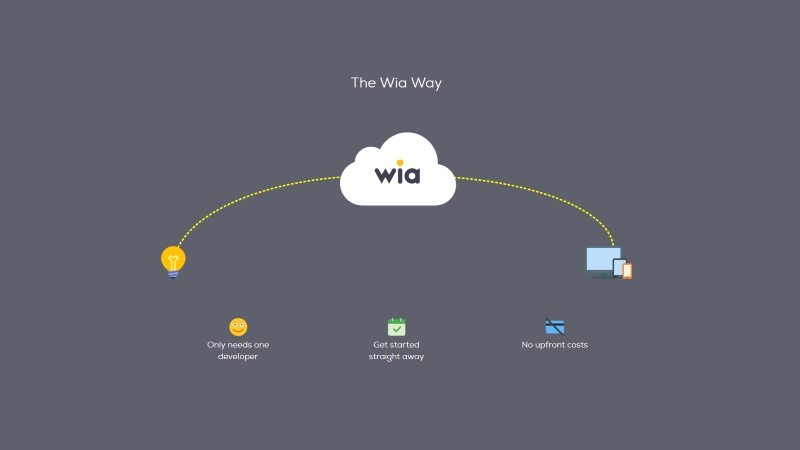 IoT cloud platform Wia closes €750K seed round 4 image