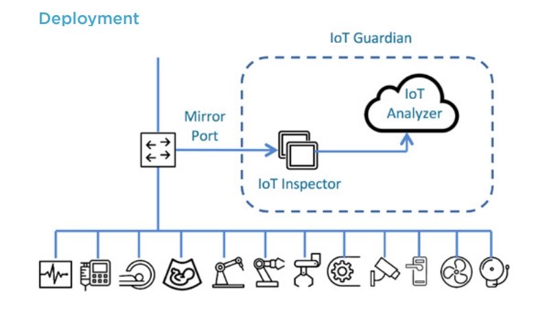 IoT security startup ZingBox banks $22M Series B 3 image