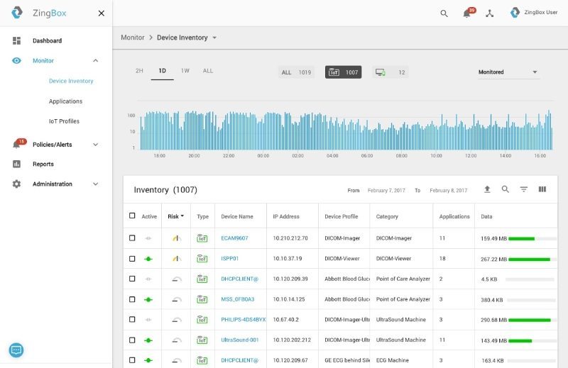 IoT security startup ZingBox banks $22M Series B 4 image IoT security startup ZingBox banks $22M Series B 4 image