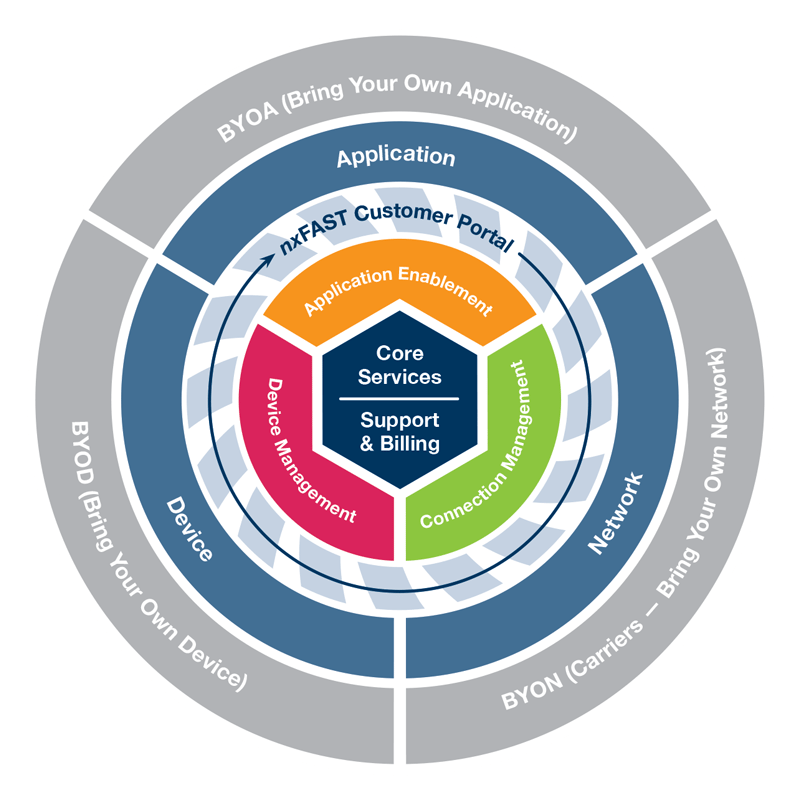 Sierra Wireless to pay $107M to acquire Numerex 5 image