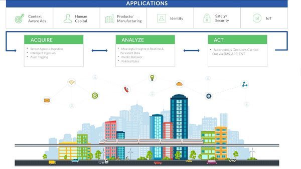 IoT Sensor analytics platform Sixgill banks $27.9M Series B 1 image