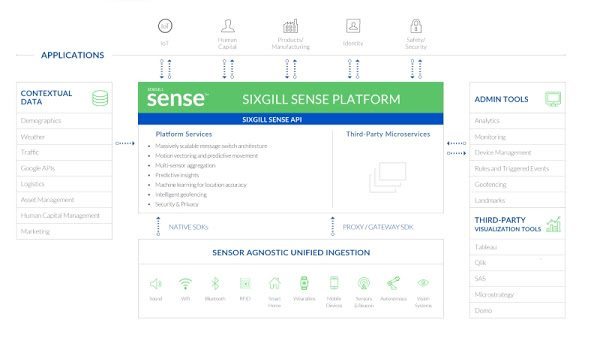 IoT Sensor analytics platform Sixgill banks $27.9M Series B 2 image IoT Sensor analytics platform Sixgill banks $27.9M Series B 2 image