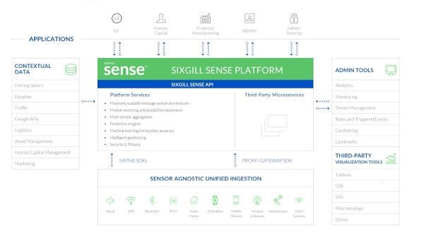 IoT Sensor analytics platform Sixgill banks $27.9M Series B 2 image