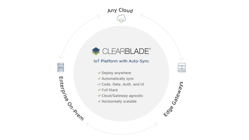 ClearBlade raises $3M Series A to make industrial applications internet connected 4 image