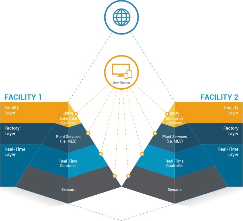 German firm TRUMPF acquires industrial IoT software maker C-Labs 5 image