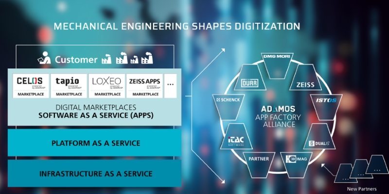 IIoT Platform-as-a-service ADAMOS launched by leading German firms 1 image