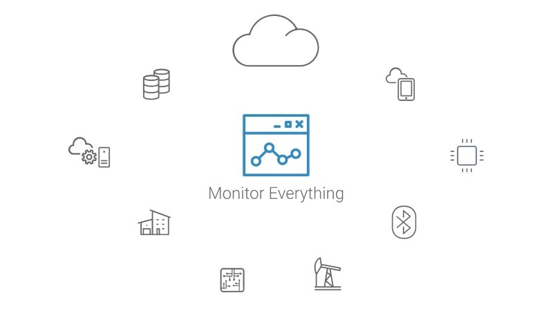 Crosser raised $1.8M seed round for its edge computing software 2 image