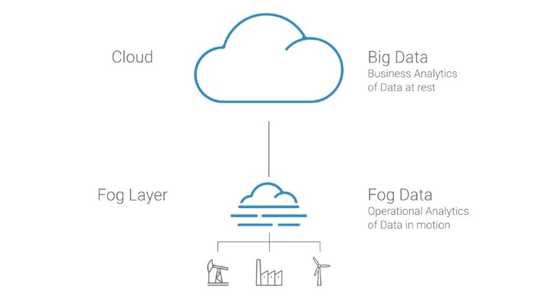 Crosser raised $1.8M seed round for its edge computing software 1 image