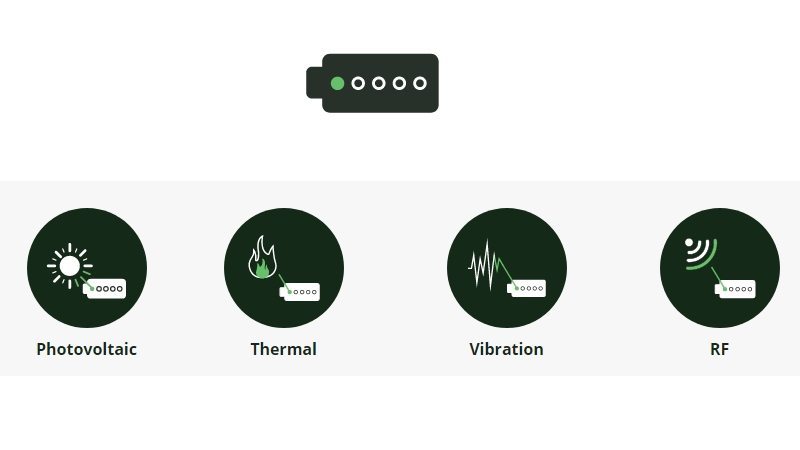 e-peas gets $4.2M to commercialize energy harvesting ICs for IoT devices 1 image e-peas gets $4.2M to commercialize energy harvesting ICs for IoT devices 1 image