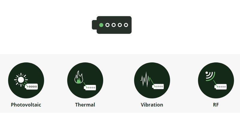 e-peas gets $4.2M to commercialize energy harvesting ICs for IoT devices 1 image