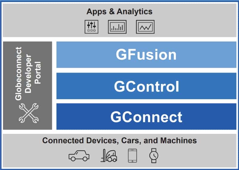 IoT and M2M connectivity company Globetouch closes $40M Series C 5 image