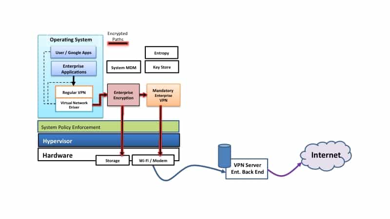 IoT device security startup Cog Systems closes $3.5M Series A 3 image