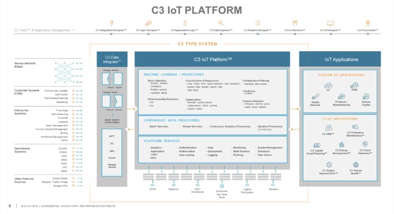 C3 IoT banks $100M in new funding 3 image